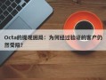 Octa的提现困局：为何经过验证的客户仍然受阻？