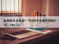 盈利后无法出金？TRIVE平台强行扣除$18，698.72