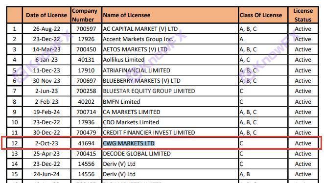 CWGMarkets带单爆仓、抹除盈利侵吞客户资金！归结于“被冒牌”？到底还是无监管！-第13张图片-要懂汇