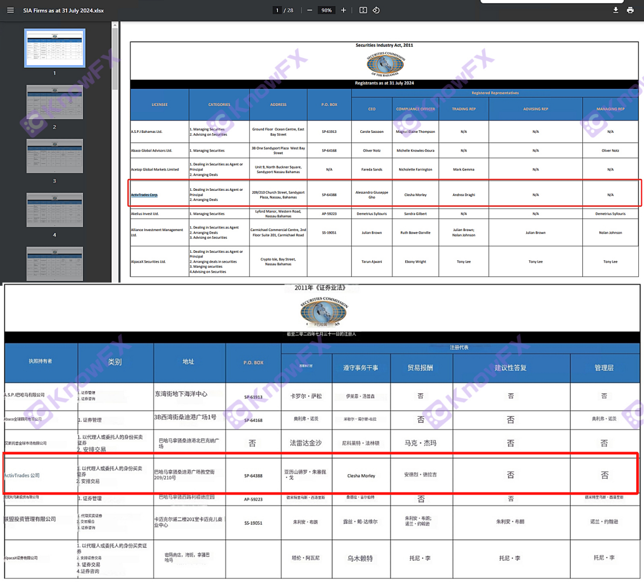 ActivTrades提款囧途5K美金寻踪记，母公司黑历史坑娃，一句可出金，成无限期画饼！-第16张图片-要懂汇