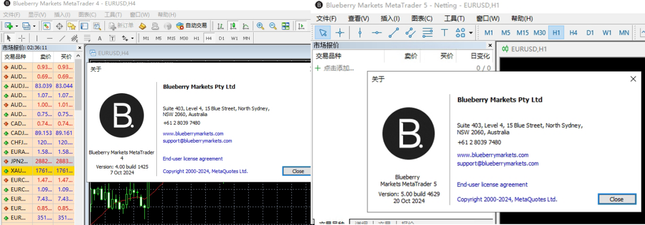 蓝莓市场BBMarkets 深陷资金扣留风波，疑似与欺诈公司EightCap同根同源？投资者资金安全告急！-第13张图片-要懂汇