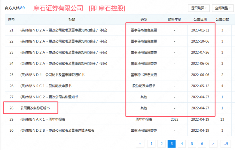 MC FOREX“摩石控股集团”再次行诈！牌照搬运别人的，logo搬运别人的，连公司地址都要照搬别人！请注意！-第22张图片-要懂汇