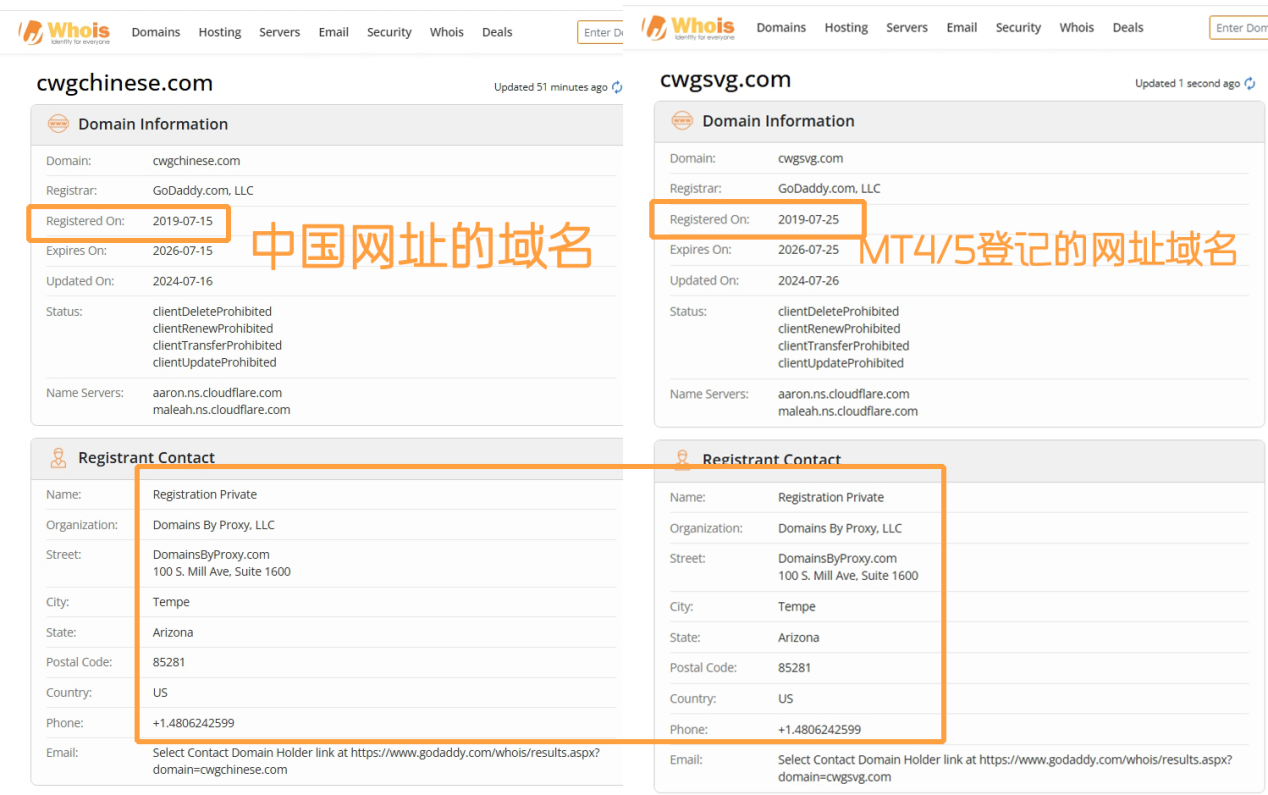 CWGMarkets陷阱重重，老牌经纪商“连带责任”下的资金冻结迷局与精心布局“骗局”！！-第13张图片-要懂汇