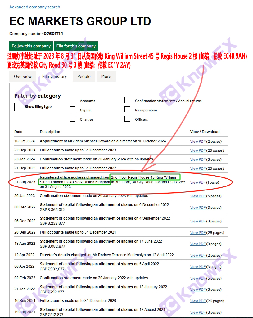 EC Marekts平台涉107万美金对赌欺诈，投资者起诉获法院立案处理，监管成谜！-第18张图片-要懂汇